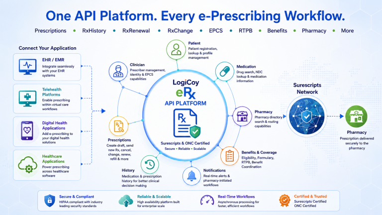 LogiCoy eRx API platform connecting EHR, telehealth and healthcare applications with prescription, medication, pharmacy, benefits and e-prescribing workflows