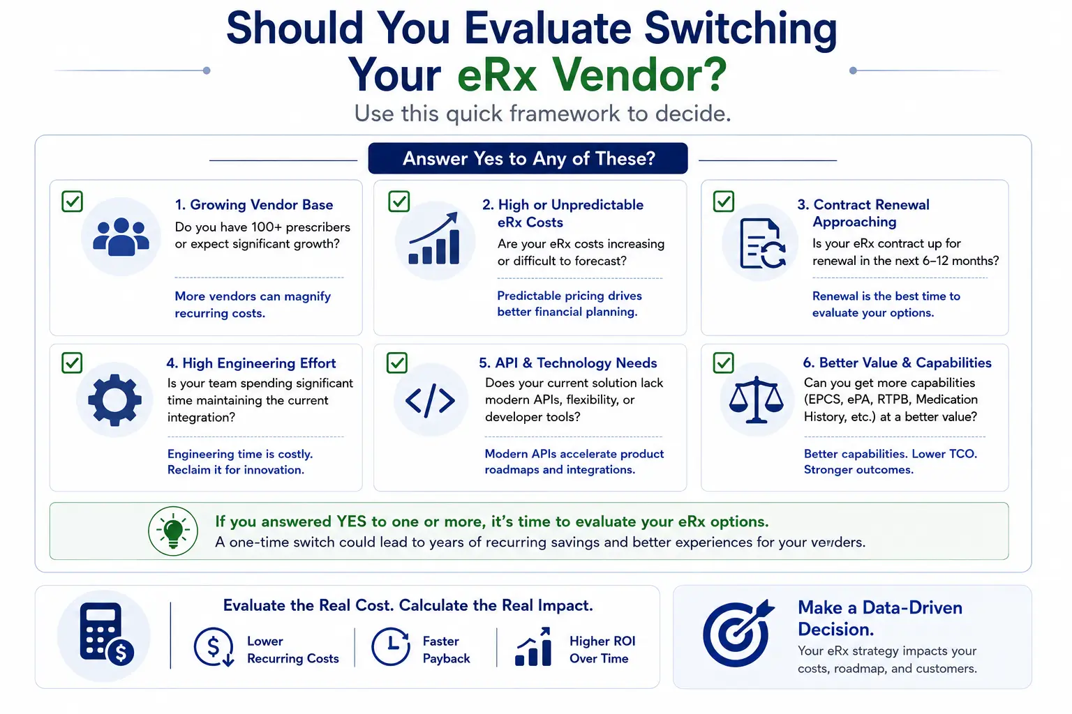 Checklist for evaluating whether to switch eRx providers