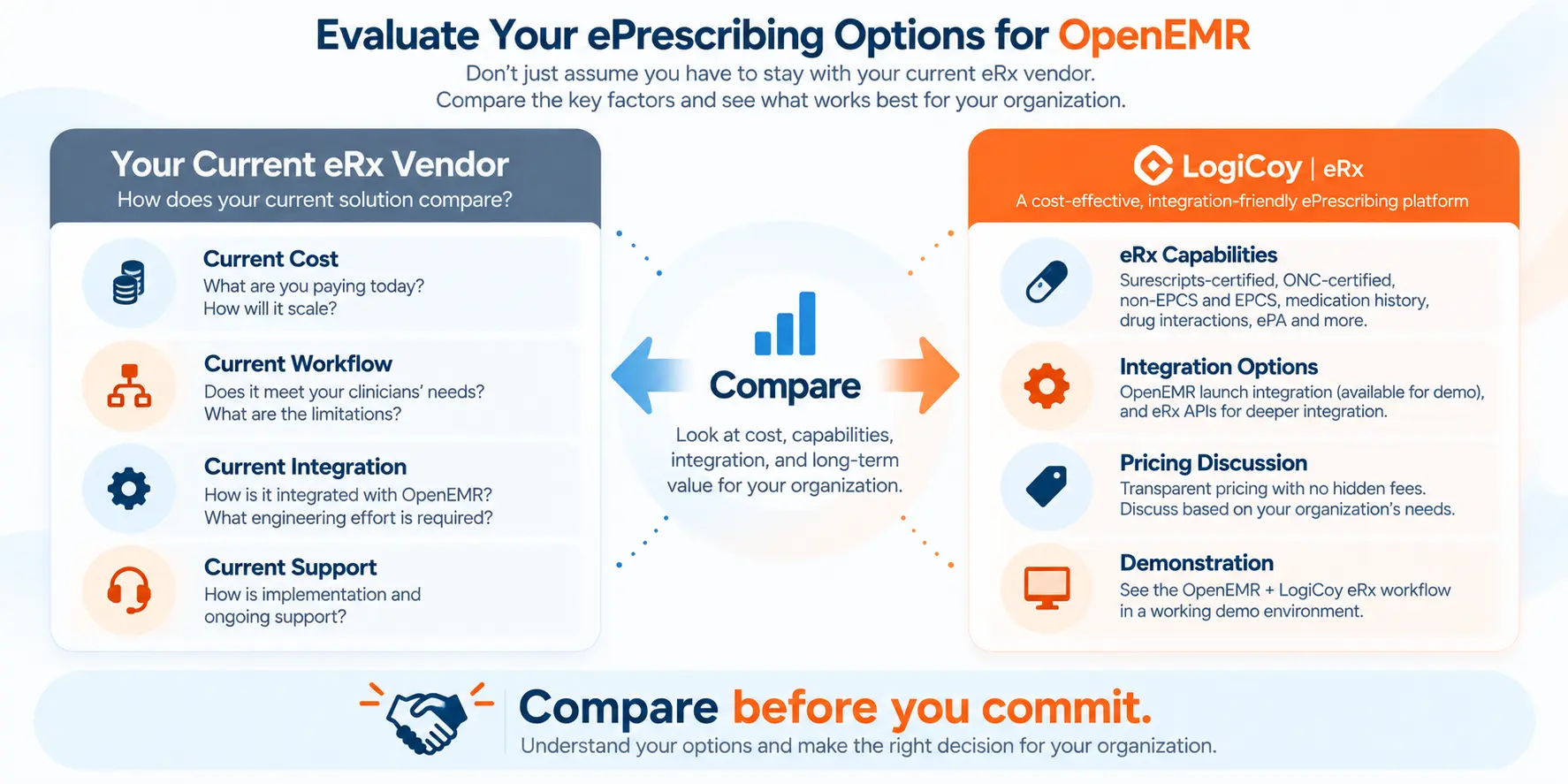 Comparison framework for evaluating an ePrescribing vendor for OpenEMR
