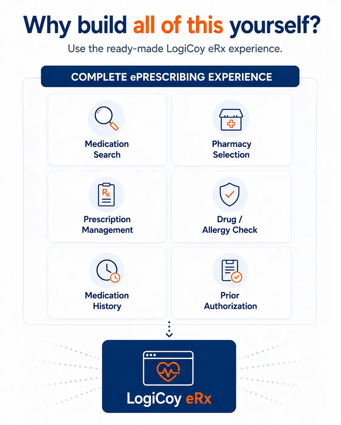 Complete ePrescribing experience provided by LogiCoy eRx