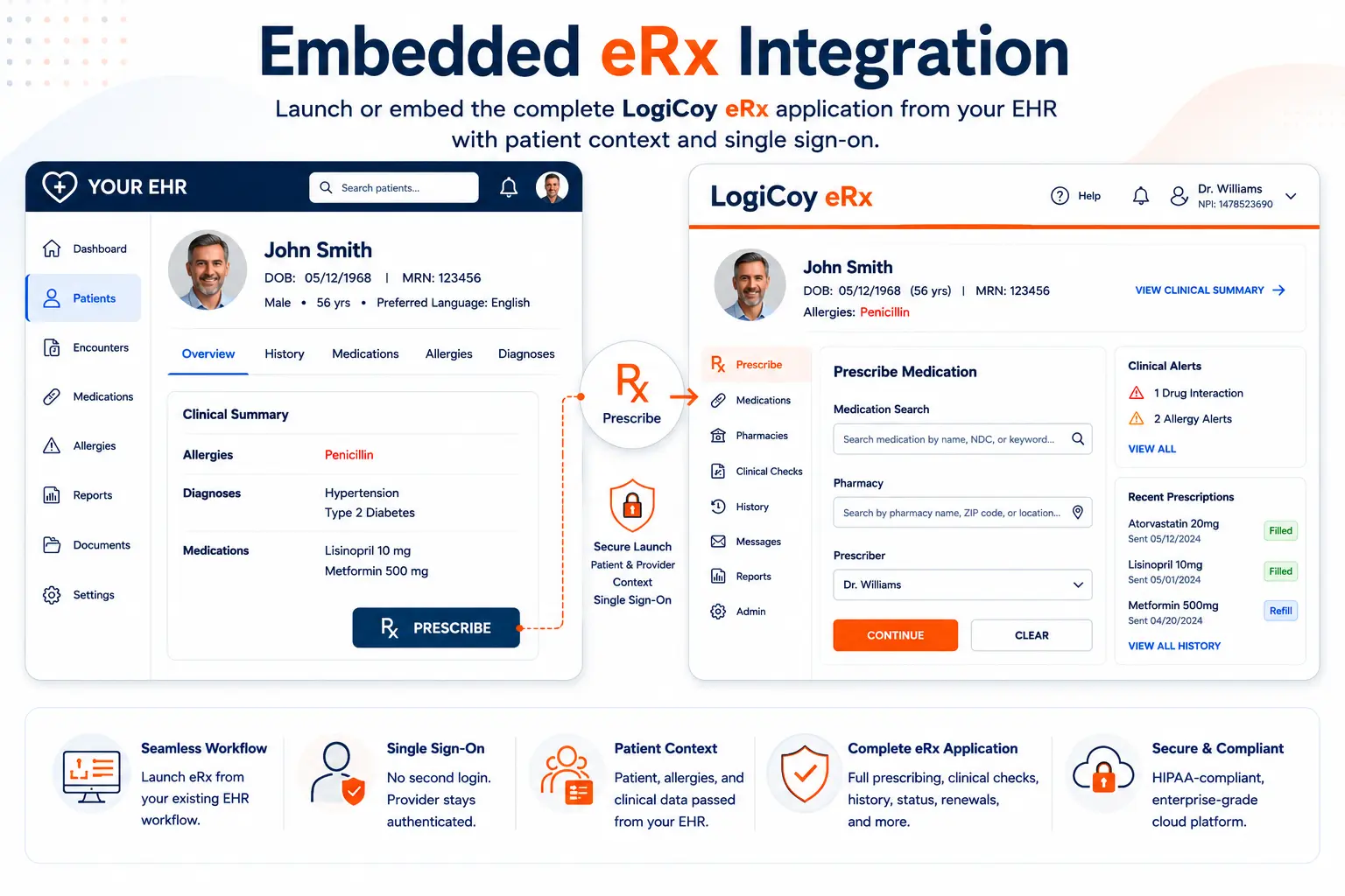 Embedded eRx integration connecting an EHR to the LogiCoy eRx application