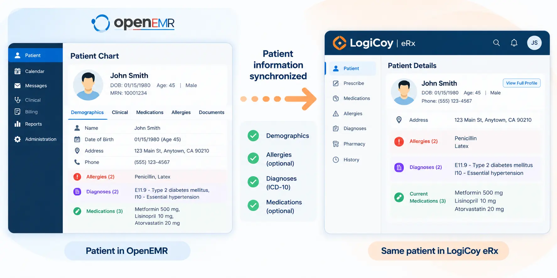 Patient information synchronized from OpenEMR to LogiCoy eRx