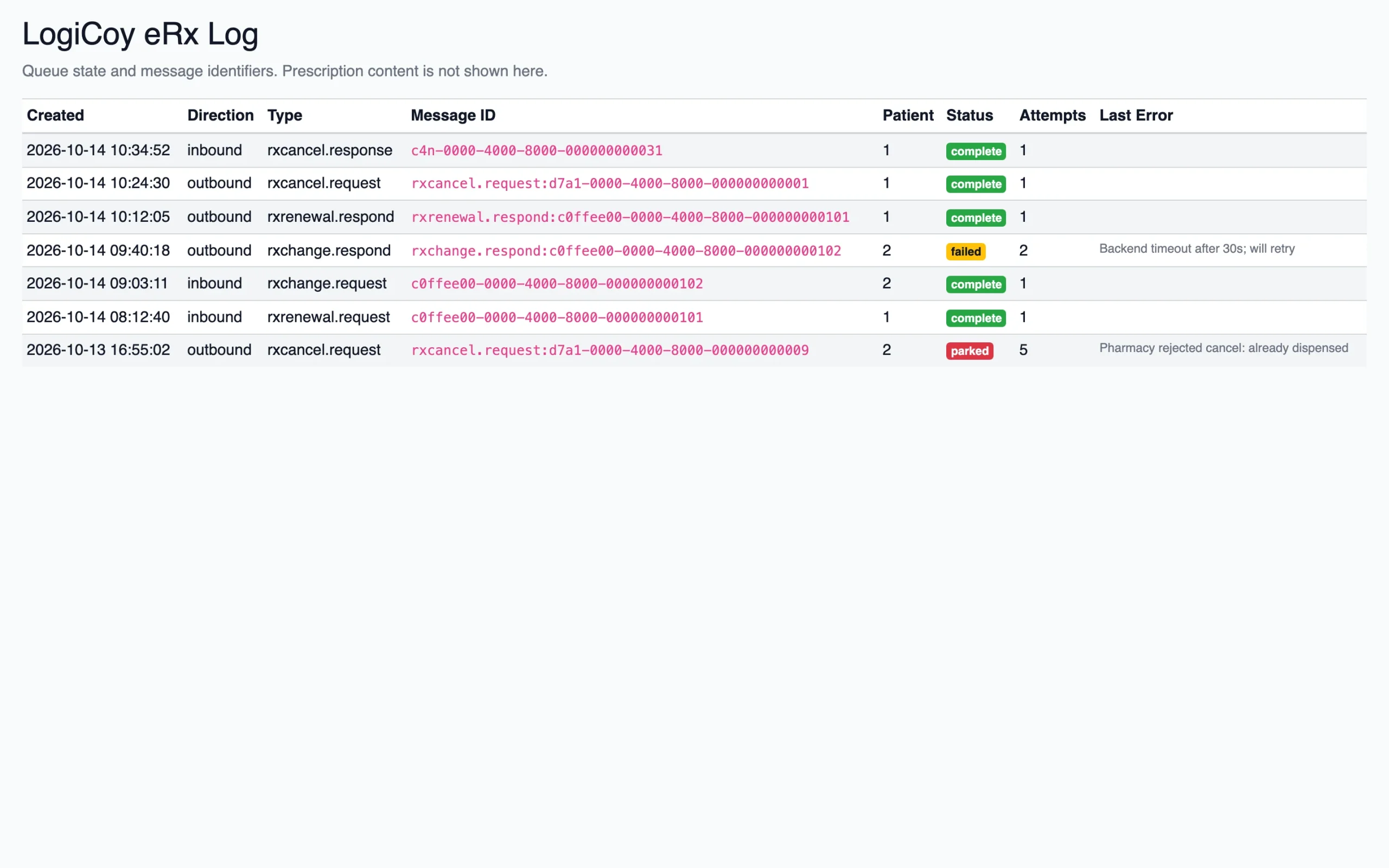 LogiCoy eRx message-processing log showing inbound and outbound message types, queue statuses, retry attempts, and error information